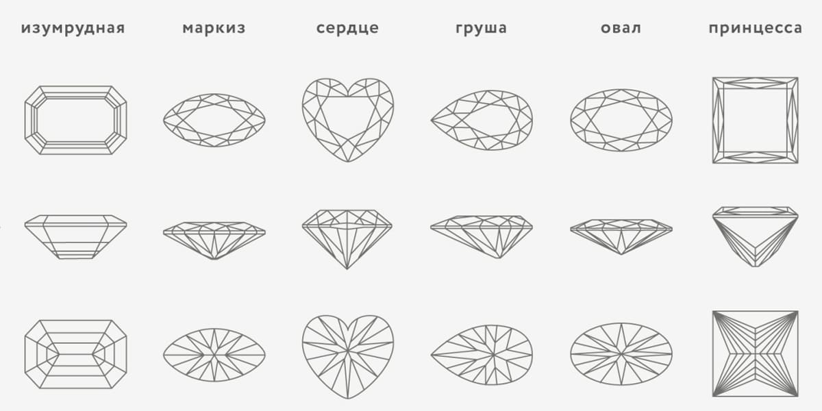 Все о бриллиантах